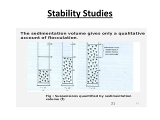 Stability Studies
 