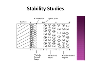 Stability Studies
 