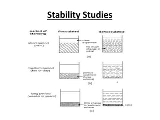 Stability Studies
 