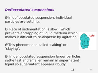 Pharmaceutical suspensions sb | PDF