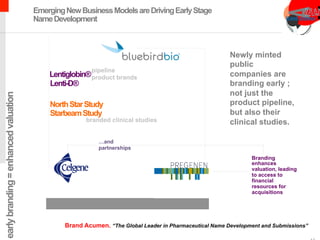@earlybranding=enhancedvaluation
Lentiglobin®
Lenti-D®
StarbeamStudy
NorthStarStudy
branded clinical studies
pipeline
product brands
Newly minted
public
companies are
branding early ;
not just the
product pipeline,
but also their
clinical studies.
Branding
enhances
valuation, leading
to access to
financial
resources for
acquisitions
…and
partnerships
EmergingNewBusinessModelsareDrivingEarlyStage
NameDevelopment
Brand Acumen. “The Global Leader in Pharmaceutical Name Development and Submissions”
 