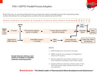 @
Brand Acumen is recommending that drug companies adopt a parallel process for assessing trade
names that allows for contingencies as well as for pre-clearance by the FDA.
Prelim.
Reg /
Promo
screen
IP screen
USPTO
file:
Field FMEA research
(~10 weeks)
FMEA
report
Internal alignment
(assumed ~8 weeks)
PTO examiner assigned
(can be ~2 months)
1st exam report from USPTO
(can be 2-4 months)
Opposition
period
Initiate FDA, PMDA
pre-clearance
Marks
granted
WW
filings
Paperwork for
FMEA research
3/23	
   3/30	
   4/6	
   4/13	
   4/20	
   4/27	
   5/4	
   5/11	
   5/18	
   5/25	
   6/1	
   6/8	
   6/15	
   6/22	
   6/29	
   7/6	
   7/13	
   7/20	
   7/27	
   8/3	
   8/10	
   817	
   8/24	
   8/31	
   9/7	
   9/14	
   9/21	
   9/28	
   10/5	
  
10/	
  
12	
  
10/	
  
19	
  
10/	
  
26	
  
11/	
  
2	
  	
  
11/	
  
9	
  
11/	
  
16	
  
Sample flowchart utilizing a dual
timeline to facilitate an expedited
trademark screening process
NOTES:
1.  USPTO filing of no more than 10 names.
2.  FMEA research not contingent on Regulatory-
Promo or IP screens.
3.  Internal alignment assumed to require no more
than 8 weeks for landing on top 2 trade names.
4.  Initiating FDA pre-clearance of lead names in Nov
2015 assumed to allow sufficient time for name
pre-clearance.
FDA+USPTO:ParallelProcessAdoption
Brand Acumen. “The Global Leader in Pharmaceutical Name Development and Submissions”
 