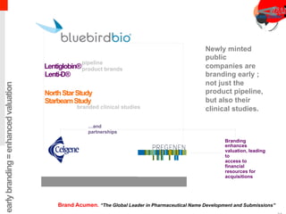 @earlybranding=enhancedvaluation
Lentiglobin®
Lenti-D®
StarbeamStudy
NorthStarStudy
branded clinical studies
pipeline
product brands
Newly minted
public
companies are
branding early ;
not just the
product pipeline,
but also their
clinical studies.
Branding
enhances
valuation, leading
to
access to
financial
resources for
acquisitions
…and
partnerships
Brand Acumen. “The Global Leader in Pharmaceutical Name Development and Submissions”
 