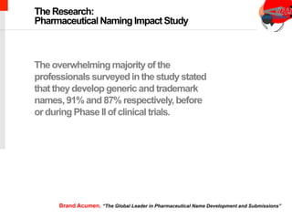 chimeric antigen receptor therapy
The overwhelming majority of the
professionals surveyed in the study stated
that they develop generic and trademark
names, 91% and 87% respectively, before
or during Phase II of clinical trials.
The Research:
Pharmaceutical Naming Impact Study
Brand Acumen. “The Global Leader in Pharmaceutical Name Development and Submissions”
 
