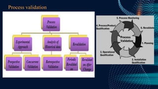 Process validation
 