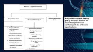 Factory Acceptance Testing
(FAT): Analyses whether the
equipment performance
conforms with the end user’s
specifications.
 