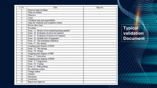 Typical
validation
Document
 