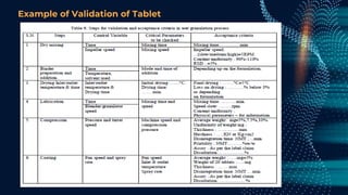 Example of Validation of Tablet
 