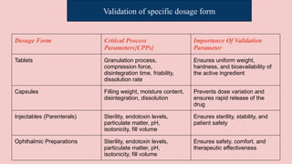 Pharmaceutical Validation .pptx