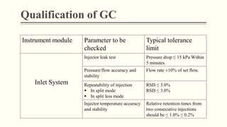 Qualification of GC
Instrument module Parameter to be
checked
Typical tolerance
limit
Inlet System
Injector leak test Pressure drop ≤ 15 kPa Within
5 minutes.
Pressure/flow accuracy and
stability
Flow rate ±10% of set flow.
Repeatability of injection
 In split mode
 In split less mode
RSD ≤ 3.0%
RSD ≤ 3.0%
Injector temperature accuracy
and stability
Relative retention times from
two consecutive injections
should be ≤ 1.0% ≤ 0.2%
 