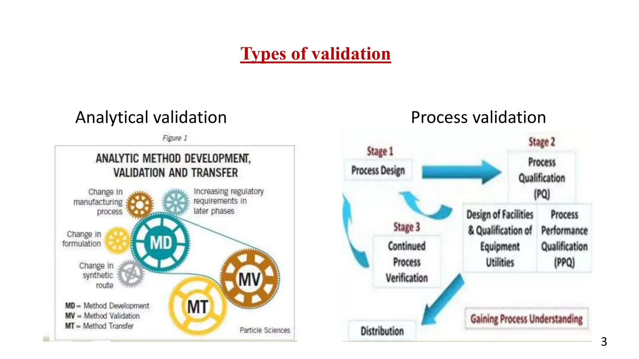 cleaning validation in pharmaceutical industry.pptx