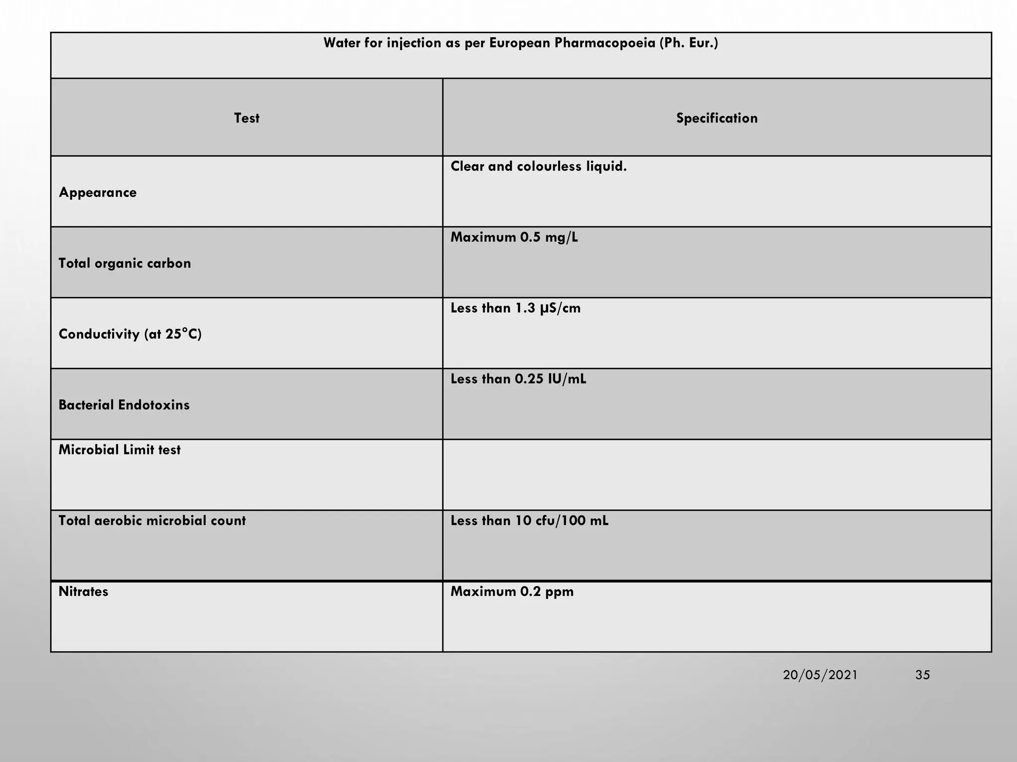 Pharmaceutical Water Systems production and control.pdf