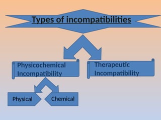Physical Incompatabilities Pharmaceutics-II Chapter-2 Incompatibilites in Prescriptions.pptx