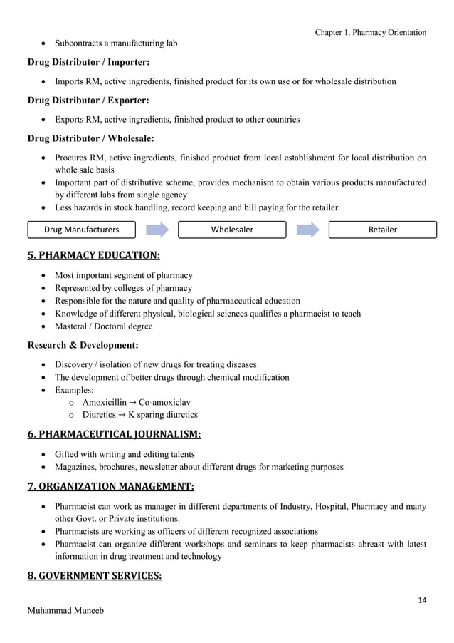 Physical Pharmacy Complete notes
