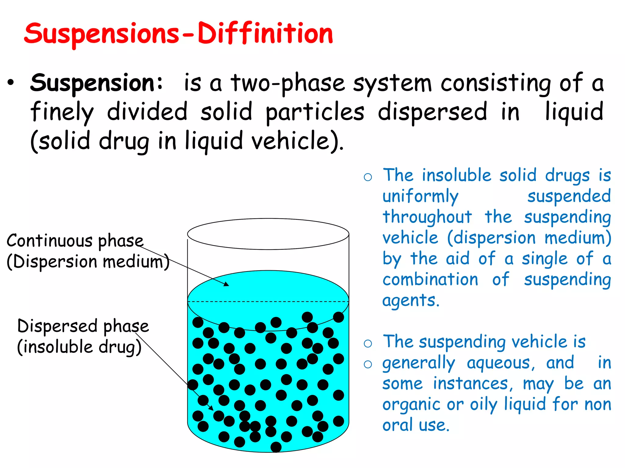 Pharmaceutics - suspension | PDF