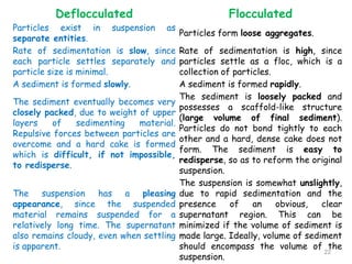 Deflocculated Particle System Pharmaceutics - suspension | PDF