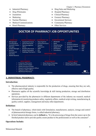 Chapter 1. Pharmacy Orientation
9
Muhammad Muneeb
 Industrial Pharmacy
 Drug Wholesales
 Journalism
 Marketing
 Nuclear Pharmacy
 Medical Communications
 Retail Pharmacy
 Drug Sales and Marketing
 Hospital Pharmacy
 Clinical Pharmacy
 Forensic Pharmacy
 Government Services
 Community Pharmacy
 Other Services
1. INDUSTRIAL PHARMACY:
Introduction:
 The pharmaceutical industry is responsible for the production of drugs, ensuring that they are safe,
effective and of high quality.
 Pharmacist applies all the scientific knowledge & skill during production, storage and distribution
operations.
 Services provided by the pharmacist in different departments of the industry are research, medical
information & monitoring products safety, regularity affairs, medical script writing, manufacturing &
quality control, supplies, management and many other departments.
Definition:
 The branch of pharmacy, which deals with formulation, manufacturers, analysis, storage and control
of pharmaceutical dosage forms, is called industrial pharmacy.
 In brief industrial pharmacy can be defined as, “It is the processing of drugs from the source up-to the
finished product and to provide quality assure product to the professionals as well as the consumer”.
Operations Include:
 