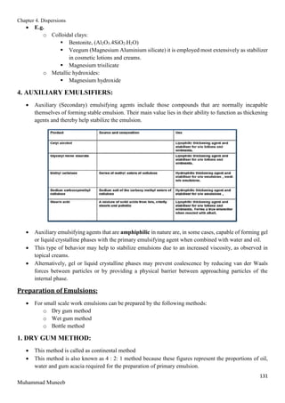 Chapter 4. Dispersions
131
Muhammad Muneeb
 E.g.
o Colloidal clays:
 Bentonite, (Al2O3.4SiO2.H2O)
 Veegum (Magnesium Aluminium silicate) it is employed most extensively as stabilizer
in cosmetic lotions and creams.
 Magnesium trisilicate
o Metallic hydroxides:
 Magnesium hydroxide
4. AUXILIARY EMULSIFIERS:
 Auxiliary (Secondary) emulsifying agents include those compounds that are normally incapable
themselves of forming stable emulsion. Their main value lies in their ability to function as thickening
agents and thereby help stabilize the emulsion.
 Auxiliary emulsifying agents that are amphiphilic in nature are, in some cases, capable of forming gel
or liquid crystalline phases with the primary emulsifying agent when combined with water and oil.
 This type of behavior may help to stabilize emulsions due to an increased viscosity, as observed in
topical creams.
 Alternatively, gel or liquid crystalline phases may prevent coalescence by reducing van der Waals
forces between particles or by providing a physical barrier between approaching particles of the
internal phase.
Preparation of Emulsions:
 For small scale work emulsions can be prepared by the following methods:
o Dry gum method
o Wet gum method
o Bottle method
1. DRY GUM METHOD:
 This method is called as continental method
 This method is also known as 4 : 2: 1 method because these figures represent the proportions of oil,
water and gum acacia required for the preparation of primary emulsion.
 