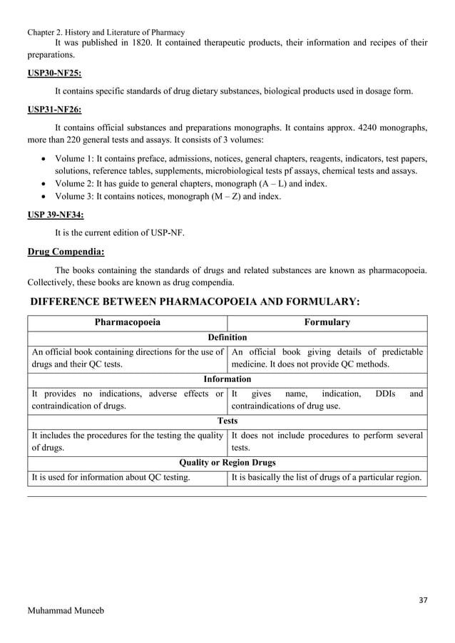 Pharmaceutics I (Physical Pharmacy) complete notes by Muhammad Muneeb | PDF