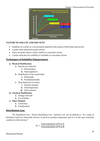 Chapter 3. Physicochemical Principles
59
Muhammad Muneeb
NATURE OF SOLUTE AND SOLVENT:
 Solubility of a solute in a solvent purely depends on the nature of both solute and solvent.
 A polar solute dissolved in polar solvent.
 And a non-polar solute is freely soluble in a non-polar solvent.
 A polar solute has low solubility or insoluble in a non-polar solvent.
Techniques of Solubility Enhancement:
a) Physical Modifications
a. Particle size reduction
i. Micronization
ii. Nanosuspension
b. Modification of the crystal habit
i. Polymorphs
ii. Pseudopolymorphs
c. Drug dispersion in carriers
i. Eutectic mixtures
ii. Solid dispersions
iii. Solid solutions
b) Chemical Modification
a. Change of the pH
b. Use of buffer
c) Other Methods
a. Cosolvency
b. Complexation
Distribution Law:
The distribution Law / Nernst Distribution Law / partition Law can be defined as: “If a solute X
distributes itself b/w immiscible solvents A and B at constant temperature and X is in the same molecular
condition in both solvents.”
𝐾0 =
Concentration of X in A
Concentration of X in B
 