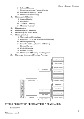 Chapter 1. Pharmacy Orientation
6
Muhammad Muneeb
iv. Industrial Pharmacy
v. Biopharmaceutics and Pharmacokinetics
vi. Pharmaceutical Quality Control
vii. Pharmaceutical Technology
II. Pharmaceutical Chemistry
i. Organic Chemistry
ii. Biochemistry
iii. Analytical Chemistry
iv. Medicinal Chemistry
III. Pharmacognosy
IV. Pharmacology and Toxicology
V. Microbiology and Public Health
VI. Pharmacy Practice
i. Mathematics and Biostatistics
ii. Community, Social and Administrative Pharmacy
iii. Dispensing Pharmacy
iv. Computer and Its Applications in Pharmacy
v. Hospital Pharmacy
vi. Clinical Pharmacy
vii. Forensic Pharmacy
viii. Pharmaceutical Marketing and Management
VII. Physiology, Anatomy and Histology, Pathology
TYPES OF EDUCATION NECESSARY FOR A PHARMACIST:
 Basic sciences
Pharmacy
Profession
Patient Services
Direct Activities
Hospital Pharmcy
Clinical Pharmacy
community Pharmacy
Biochemical Analysis
Microbiological Analysis
Immunological Analysis
Indirect Activities
Drug Promotion
Family Planning
National Screening
Prevention Measures
Drug Services
Safety Analysis
Formulation Development
IPQC, Production,
Distribution
 