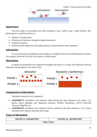 Chapter 3. Physicochemical Principles
72
Muhammad Muneeb
Importance:
The term surface is customarily used when referring to a gas / solid or a gas / liquid interface. This
phenomenon is a significant factor as:
 Adjuncts in dosage forms
 Penetration of molecules through biological membranes
 Emulsion formation
 Stability and the dispersion of insoluble particles in liquid media to form suspension
Adsorption:
It is an accumulation of substance at the interface or boundary between two and heterogeneous phases.
For example, Solid-Gas, Oil- H2O, Gas-Liquid, or Solid-Liquid.
Absorption:
It implies the penetration one component throughout the body of a second. The distinction between
adsorption and absorption is not always clear.
Components of Adsorption:
Adsorption consists of two components:
 ADSORBENT: Adsorbant is the substance which adsorbs the other substance at its surface. E.g.
Kaolin, pectin, altpulgite, talc, Magnisum trisilicate, Al(OH)3, Simithicone, CaCO3 (Activated
Charcoal), Mg(OH)3 etc.
 ADSORBATE: Adsorbate is the substance which is adsorbs on the other substance’s. E.g. Toxins,
Strychnine HCl, Digoxin and many other drugs
Types of Adsorption:
PHYSICAL ADSORPTION CHEMICAL ADSORPTION
Other Names
 