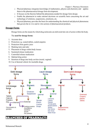 Chapter 1. Pharmacy Orientation
8
Muhammad Muneeb
o Physical pharmacy integrates knowledge of mathematics, physics and chemistry and applies
them to the pharmaceutical dosage form development.
o It focuses on the theories behind the phenomena needed for dosage form design.
o Enable the pharmacist to make rational decisions on scientific basis concerning the art and
technology of solutions, suspensions, emulsions, etc.
o Physical pharmacy provides the basis for understanding the chemical and physical phenomena
that govern the in vivo and in vitro actions of pharmaceutical products.
Dosage Form:
Dosage forms are the means by which drug molecules are delivered into site of action within the body.
The need for dosage forms:
1. Accurate dose
2. Protection e.g. coated tablets, sealed ampules
3. Protection from gastric juice
4. Masking taste and odor
5. Placement of drugs within body tissues
6. Sustained release medication
7. Controlled release medication
8. Optimal drug action
9. Insertion of drugs into body cavities (rectal, vaginal)
10. Use of desired vehicle for insoluble drugs
BRANCHES OF PHARMACY:
 