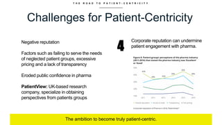 T H E R O A D T O P A T I E N T - C E N T R I C I T Y
Challenges for Patient-Centricity
The ambition to become truly patient-centric.
4
Negative reputation
Factors such as failing to serve the needs
of neglected patient groups, excessive
pricing and a lack of transparency
Eroded public confidence in pharma
PatientView: UK-based research
company, specialize in obtaining
perspectives from patients groups
Corporate reputation can undermine
patient engagement with pharma.
 