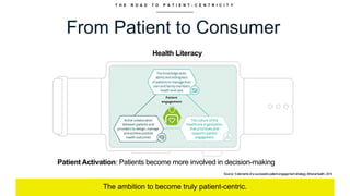 T H E R O A D T O P A T I E N T - C E N T R I C I T Y
From Patient to Consumer
The ambition to become truly patient-centric.
Source: 5 elements of a successful patient engagement strategy,AthenaHealth, 2014
Health Literacy
Patient Activation: Patients become more involved in decision-making
 