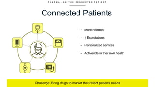 P H A R M A A N D T H E C O N N E C T E D P A T I E N T
Connected Patients
Challenge: Bring drugs to market that reflect patients needs
- More informed
- ↑ Expectations
- Personalized services
- Active role in their own health
 