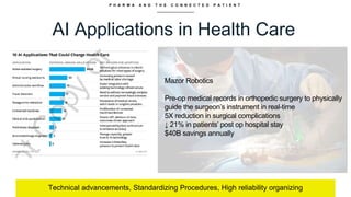 P H A R M A A N D T H E C O N N E C T E D P A T I E N T
AI Applications in Health Care
Technical advancements, Standardizing Procedures, High reliability organizing
Mazor Robotics
Pre-op medical records in orthopedic surgery to physically
guide the surgeon’s instrument in real-time
5X reduction in surgical complications
↓ 21% in patients’ post op hospital stay
$40B savings annually
 