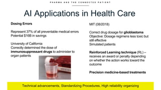 P H A R M A A N D T H E C O N N E C T E D P A T I E N T
AI Applications in Health Care
Technical advancements, Standardizing Procedures, High reliability organizing
Dosing Errors
Represent 37% of all preventable medical errors
Potential $16B in savings
University of California
Correctly determined the dose of
immunosuppressant drugs to administer to
organ patients
MIT (08/2018)
Correct drug dosage for glioblastoma
Objective: Dosage regimens less toxic but
still effective
Simulated patients
Reinforced Learning technique (RL) –
receives an award or penalty depending
on whether the action works toward the
outcome
Precision medicine-based treatments
 