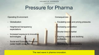 D R A M A T I C C H A N G E S
Pressure for Pharma
The next wave in pharma innovation.
Operating Environment:
- Globalization
- Heightened transparency
expectations
- Increased exposure to innovative
technologies
- Social and Economic Pressures
(wider health ecosystem)
Consequences:
- Escalating costs and pricing pressures
- Increasing competition
- Shorter time in market
- Expiring patents and declining
profitability
- Mounting regulatory scrutiny
 