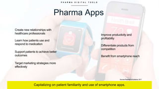 P H A R M A D I G I T A L T O O L S
Pharma Apps
Capitalizing on patient familiarity and use of smartphone apps.
Sources.Reasearch2Guidance,2017
Create new relationships with
healthcare professionals
Learn how patients use and
respond to medication
Support patients to achieve better
outcomes
Target marketing strategies more
effectively
Improve productivity and
profitability
Differentiate products from
competition
Benefit from smartphone reach
 