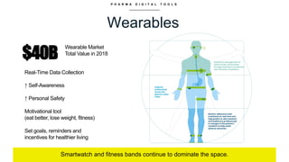 P H A R M A D I G I T A L T O O L S
Wearables
Smartwatch and fitness bands continue to dominate the space.
Real-Time Data Collection
↑ Self-Awareness
↑ Personal Safety
Motivational tool
(eat better, lose weight, fitness)
Set goals, reminders and
incentives for healthier living
$40B
Wearable Market
Total Value in 2018
 