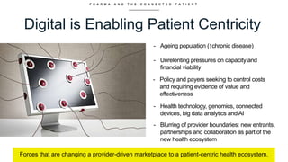 P H A R M A A N D T H E C O N N E C T E D P A T I E N T
Digital is Enabling Patient Centricity
Forces that are changing a provider-driven marketplace to a patient-centric health ecosystem.
- Ageing population (↑chronic disease)
- Unrelenting pressures on capacity and
financial viability
- Policy and payers seeking to control costs
and requiring evidence of value and
effectiveness
- Health technology, genomics, connected
devices, big data analytics and AI
- Blurring of provider boundaries: new entrants,
partnerships and collaboration as part of the
new health ecosystem
 
