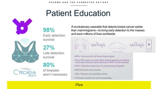 P H A R M A A N D T H E C O N N E C T E D P A T I E N T
Patient Education
iTbra
A revolutionary wearable that detects breast cancer earlier
than mammograms—to bring early detection to the masses
and save millions of lives worldwide.
 