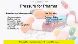 G R O W I N G R E A L I S A T I O N S
Pressure for Pharma
The need for a new business model – beyond the hype.
New patient-centric business model
- Connected devices
- Big Data Analytics
- Personalized drugs
- Smaller patient groups
- Monitoring and Managing Patient
adherence
- Health Outcomes
New Ecosystem
Regulatory Bodies
Patient Advocate Groups
Healthcare Providers
Healthcare Payers
Pharma
 