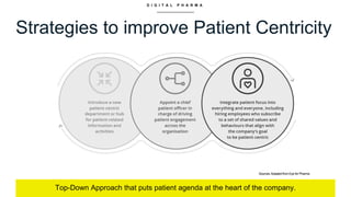 D I G I T A L P H A R M A
Strategies to improve Patient Centricity
Top-Down Approach that puts patient agenda at the heart of the company.
Sources.Adapted from Eye for Pharma
 