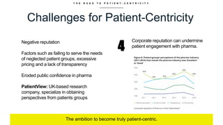 T H E R O A D T O P A T I E N T - C E N T R I C I T Y
Challenges for Patient-Centricity
The ambition to become truly patie...