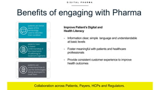 D I G I T A L P H A R M A
Benefits of engaging with Pharma
Collaboration across Patients, Payers, HCPs and Regulators.
Imp...