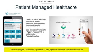 D I G I T A L P H A R M A
Patient Managed Healthacre
The use of digital platforms for patients to own, operate and drive t...