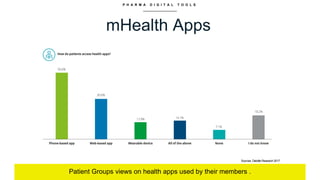 P H A R M A D I G I T A L T O O L S
mHealth Apps
Patient Groups views on health apps used by their members .
Sources. Delo...