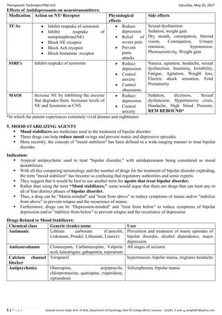 neurontin and topamax for bipolar