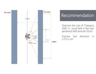 Consumber Behavior - Visual Attention - Pharmacie du rer case | PDF ...