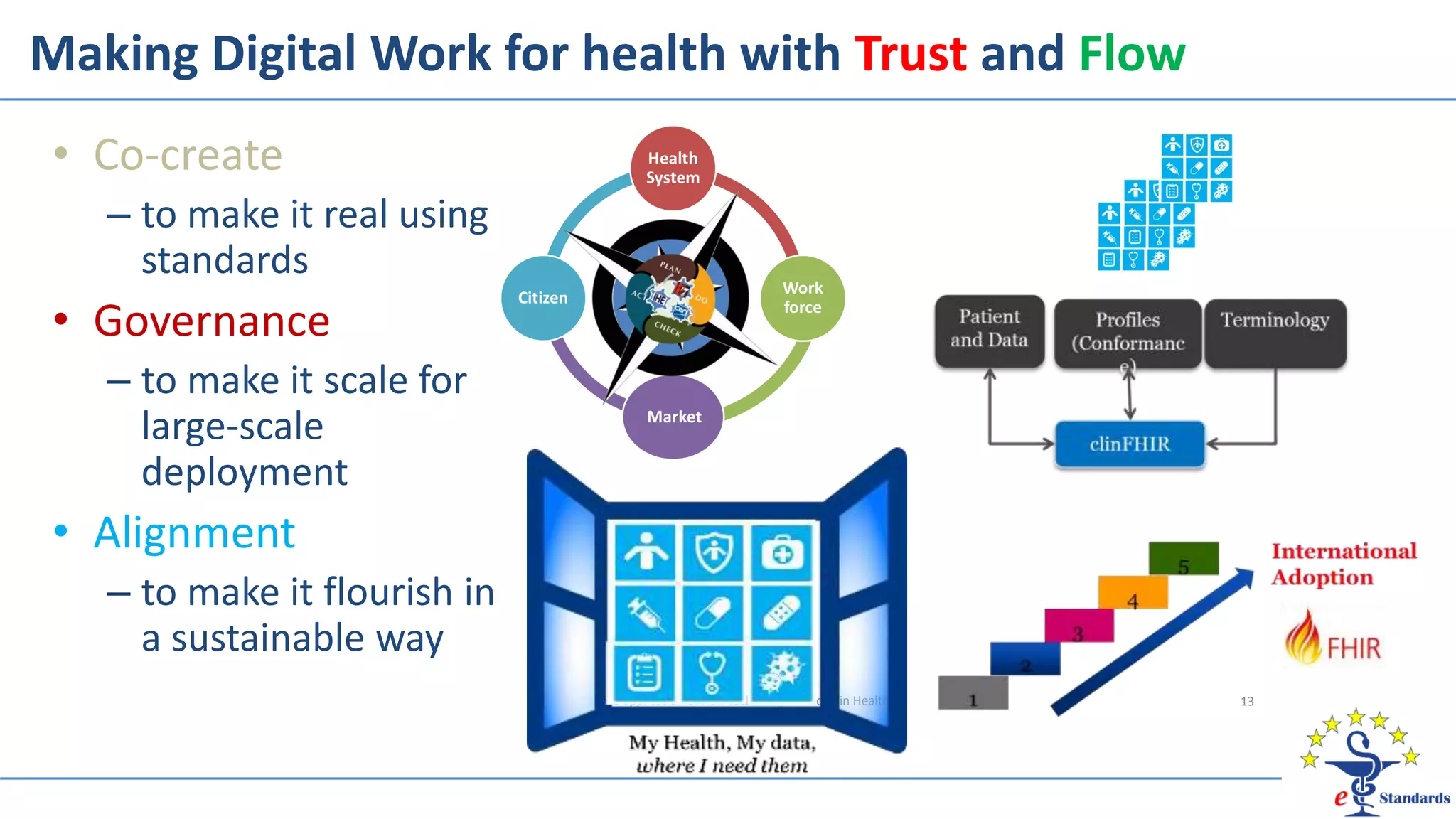 Making Digital Work for health with Trust and Flow
• Co-create
– to make it real using
standards
• Governance
– to make it scale for
large-scale
deployment
• Alignment
– to make it flourish in
a sustainable way
The application of new technologies and IT in Health: 13
 