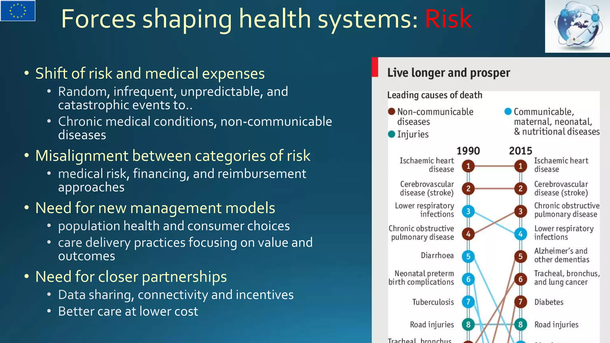 Forces shaping health systems: Risk
• Shift of risk and medical expenses
• Misalignment between categories of risk
• Need for new management models
• Need for closer partnerships
 