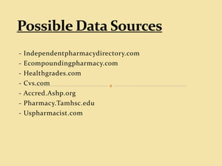 - Independentpharmacydirectory.com
- Ecompoundingpharmacy.com
- Healthgrades.com
- Cvs.com
- Accred.Ashp.org
- Pharmacy.Tamhsc.edu
- Uspharmacist.com
 