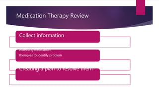 Medication Therapy Review
Collect information
Assessing medication
therapies to identify problem
Creating a plan to resolve them
 