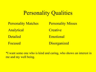 Personality Qualities
Personality Matches Personality Misses
Analytical Creative
Detailed Emotional
Focused Disorganized
*I want some one who is kind and caring, who shows an interest in
me and my well being.
 
